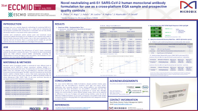 Novel neutralizing anti-S1 SARS-CoV-2 human monoclonal antibody formulation for use as a cross-platform EQA sample and prospective quality controls